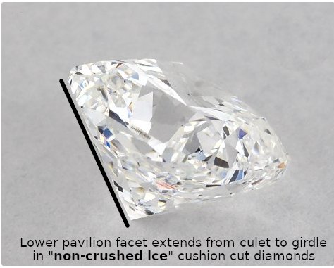 Lower pavilion facet extends from culet to girdle in "non-crushed ice" cushion cut diamonds.