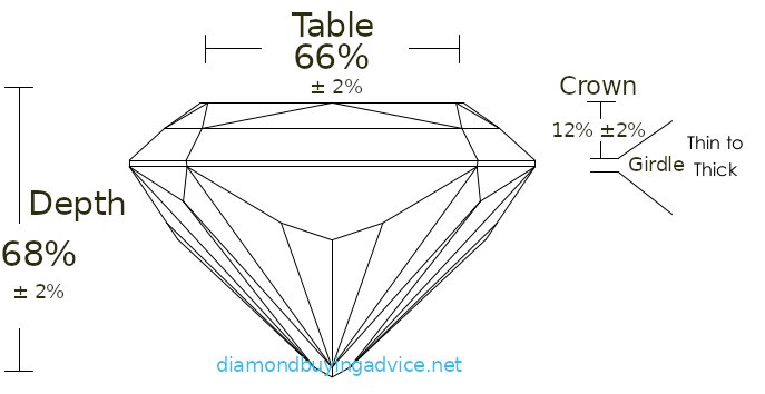 Ideal asscher cut proportions shop